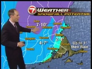 Channel 7 prediction